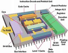 Image result for Early Microprocessors