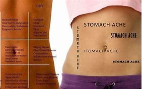 Image result for Abdominal Pain below Belly Button