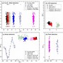 Image result for Sensor Size Comparison