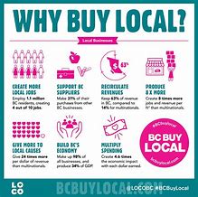 Image result for Why Shop Local