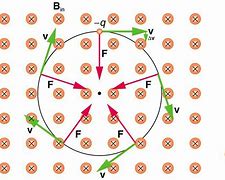 Image result for Electric Circuit Vector