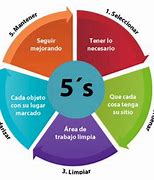 Image result for 5S Em Espanol