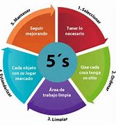 Image result for Etiquetas de 5s en Espa%u00f1ol