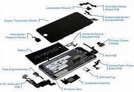 Image result for iPhone 1.2 Anatomy