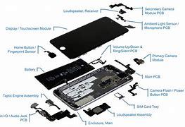 Image result for iPhone 1.3 Structure