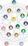 Image result for Career Networking