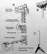 Image result for Telecom Antenna