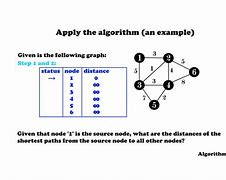 Image result for Example of Algorithm
