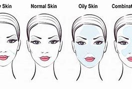 Image result for Different Types of Dry Skin