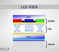 Image result for Flexible Liquid Crystal Display