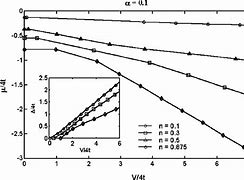 Image result for 4T vs 4