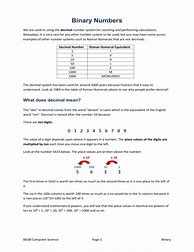 Image result for Binary Place Value Chart