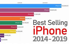 Image result for iPhone Sales by Model 2019