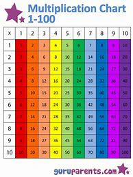 Image result for 1 to 10 Chart