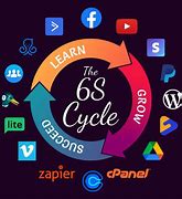 Image result for 6s Chart