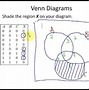 Image result for 7 Part Venn Diagram