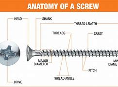 Image result for Identifying Screws