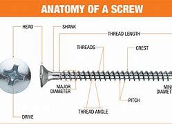 Image result for Screw Size Comparison Chart