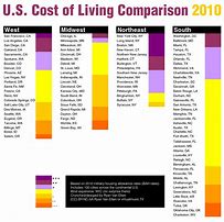 Image result for Cost of Living Comparison Chart