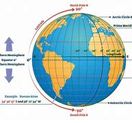 Image result for 90 Degree Earth