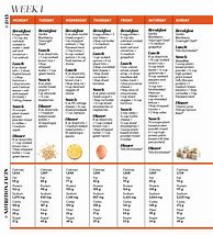 Image result for High Protein Meal Plan