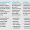 Image result for Leadership Theory Comparison Chart