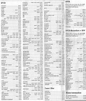 Image result for Philips TV Parts List