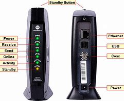 Image result for Xfinity Phone Modem