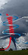 Image result for Tornado Formation