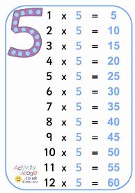 Image result for 5 Times Table