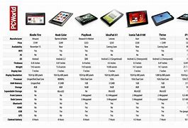 Image result for Kindle Fire 7 Dimensions