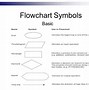 Image result for Computer Flowchart Symbols