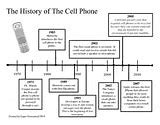 Image result for Innovation to Cell Phone Timeline