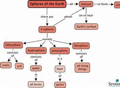 Image result for Connected Earth