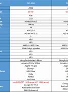 Image result for TCL TV Comparison Chart