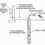 Image result for Deep Well Pump Installation