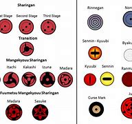 Image result for All Eyes Name in Naruto