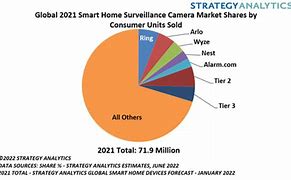 Image result for Home Security Camera Feature Chart