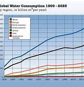 Image result for Water Price UK per Cubic Meter