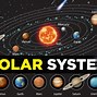 Image result for Planet Sizes