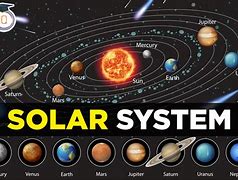 Image result for Planet Solar System Diagram