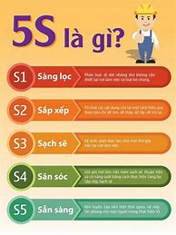 Image result for 5S 5ส