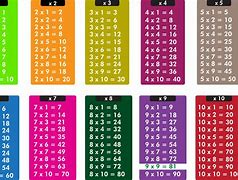 Image result for Estimate Quotient