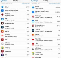 Image result for Battery Usage by App