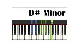 Image result for D# Minor Chord Piano