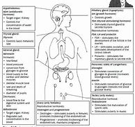 Image result for Life Science Study Guide