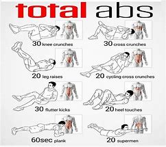 Image result for ABS Muscle Exercise