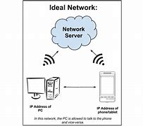 Image result for Android Wi-Fi