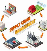Image result for Supply Chain Inventory Planning