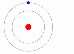 Image result for Bohr Orbit
